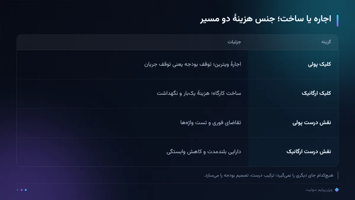 اجاره یا ساخت؛ جنس هزینهٔ دو مسیر
