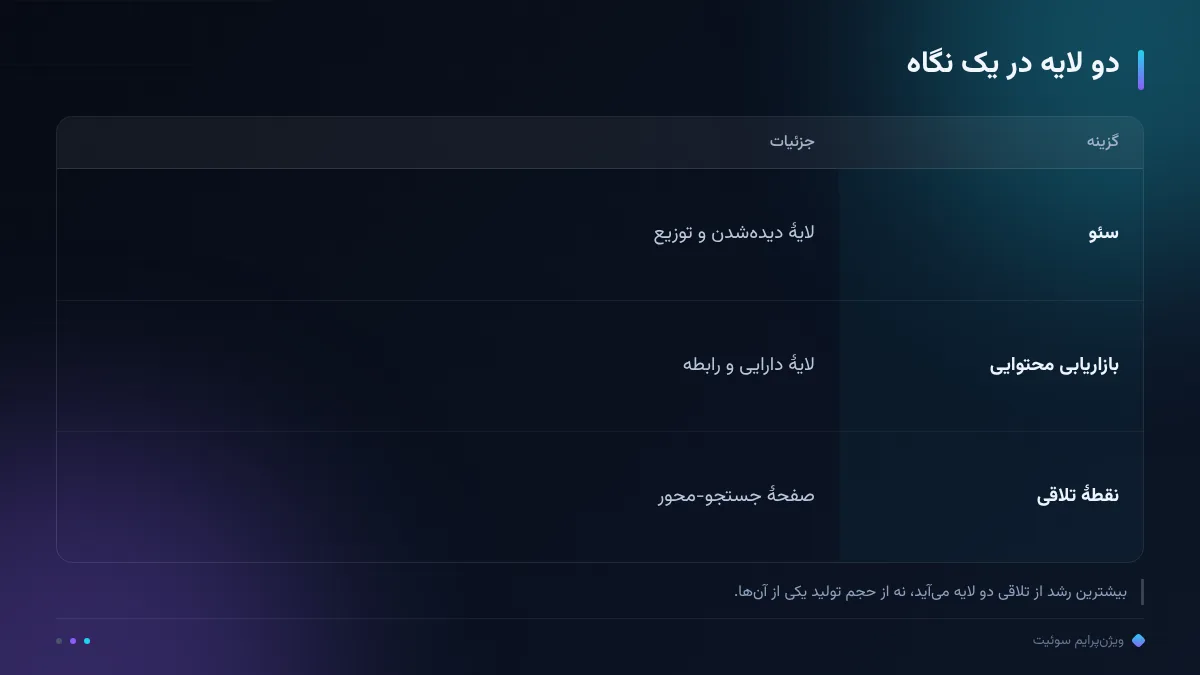 دو لایه در یک نگاه