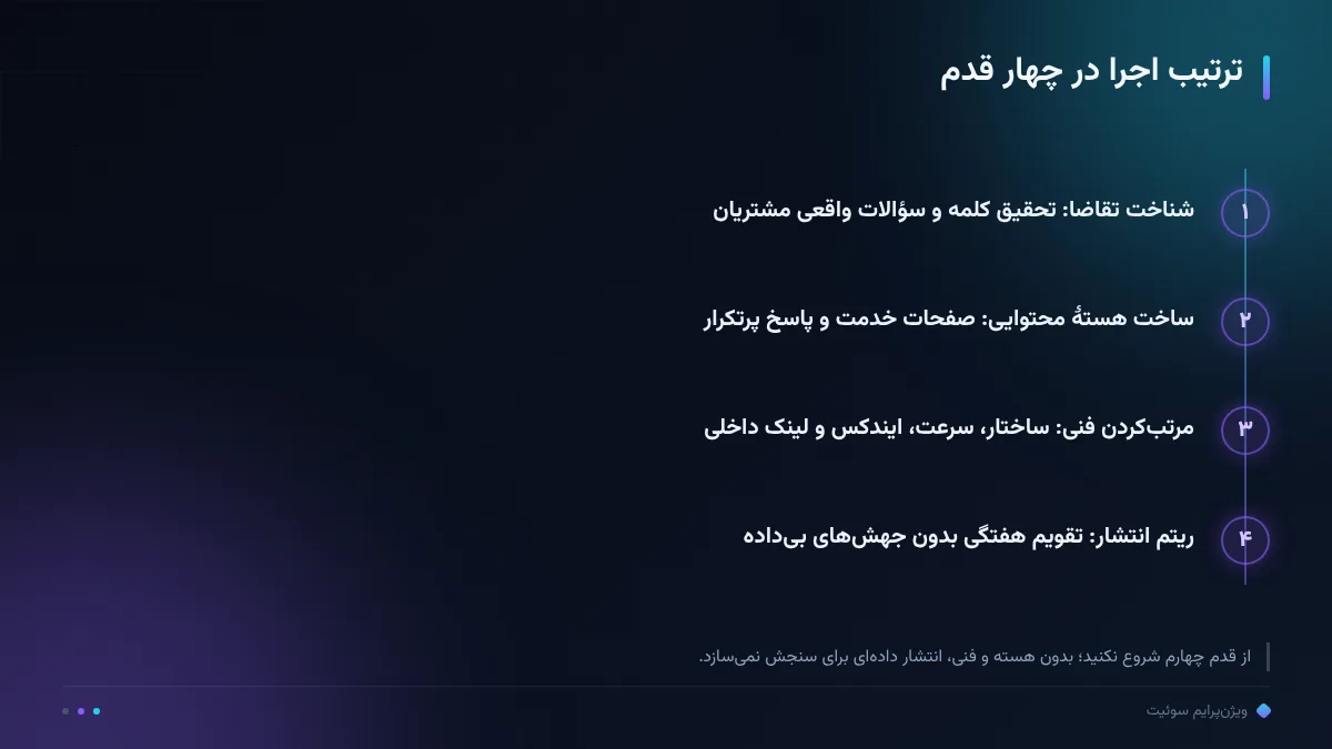 ترتیب اجرا در چهار قدم