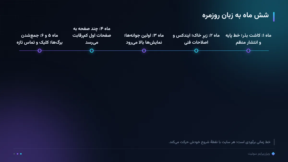 شش ماه به زبان روزمره