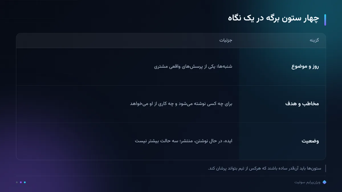 چهار ستون برگه در یک نگاه