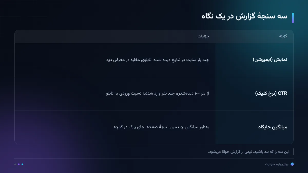سه سنجهٔ گزارش در یک نگاه