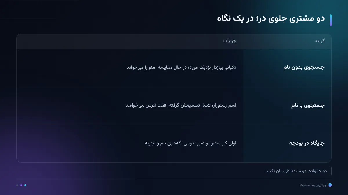 دو مشتری جلوی در؛ در یک نگاه