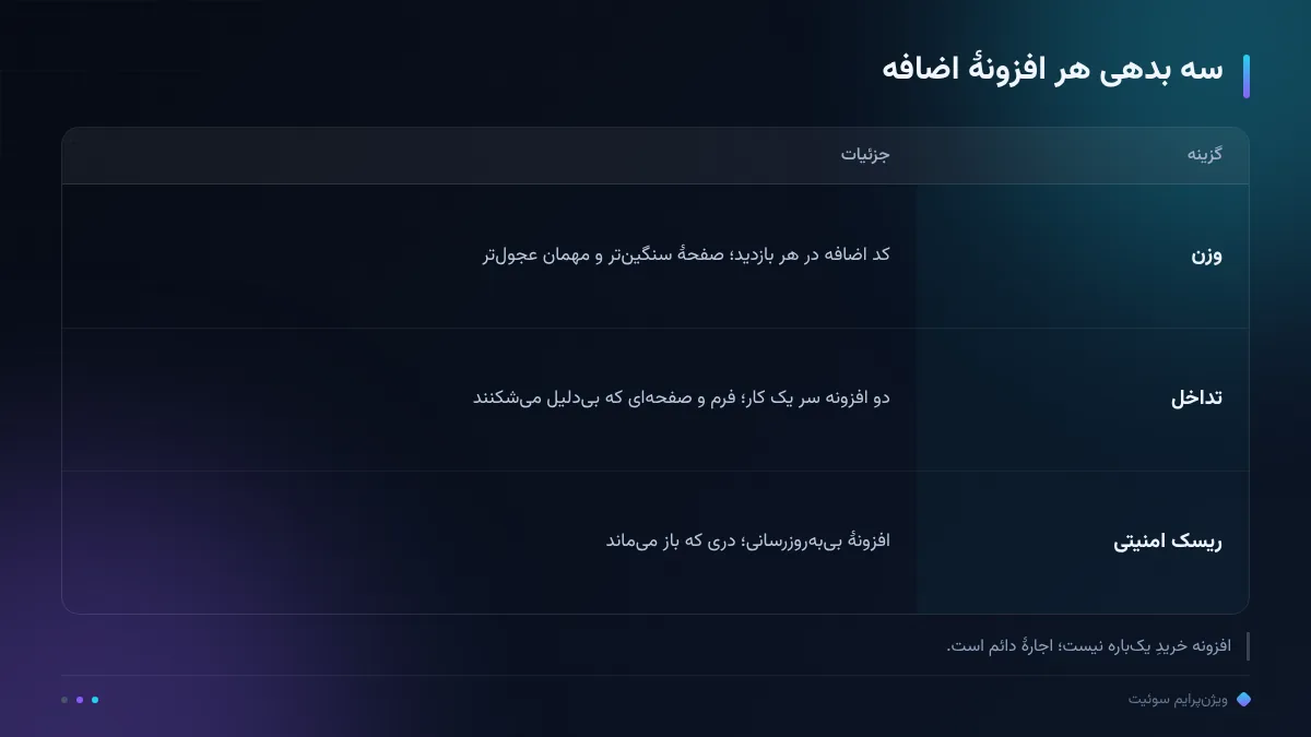 سه بدهی هر افزونهٔ اضافه