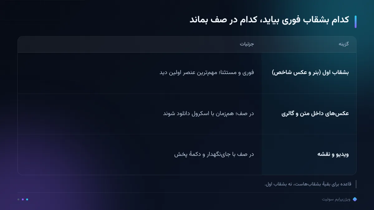 کدام بشقاب فوری بیاید، کدام در صف بماند