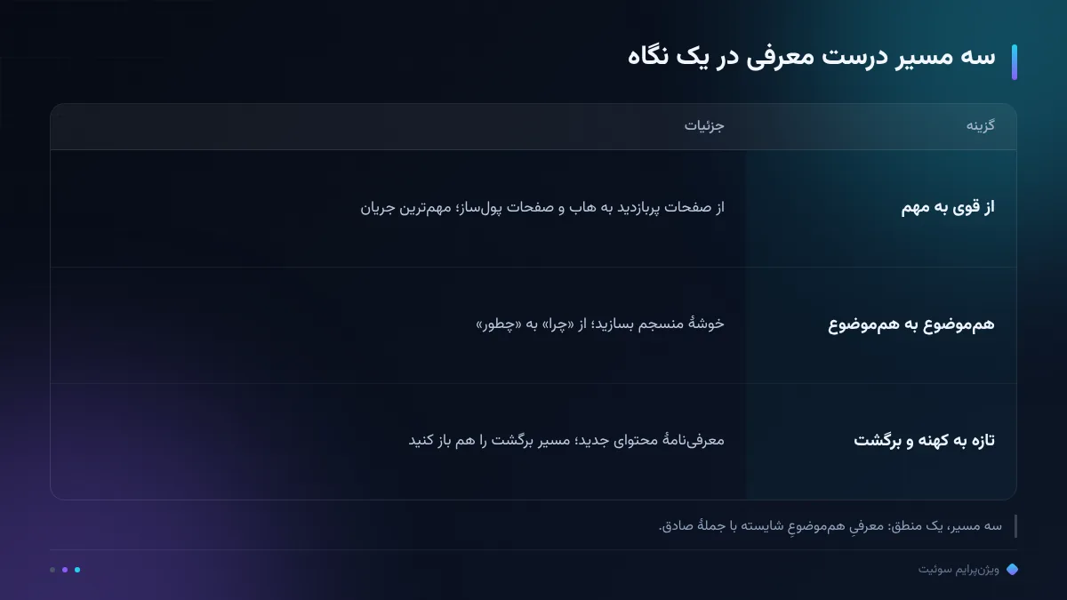 سه مسیر درست معرفی در یک نگاه