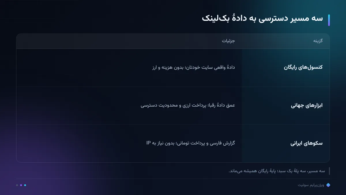 سه مسیر دسترسی به دادهٔ بکلینک