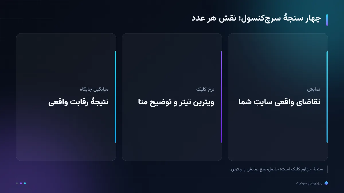 چهار سنجهٔ سرچکنسول؛ نقش هر عدد