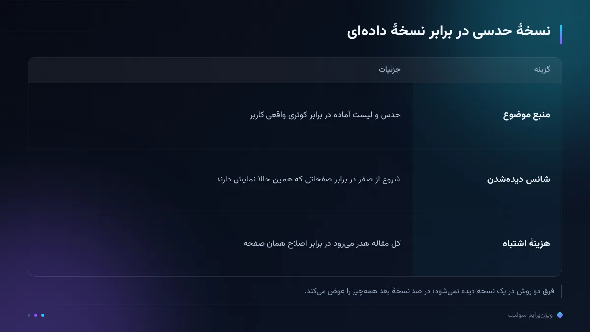 نسخهٔ حدسی در برابر نسخهٔ دادهای