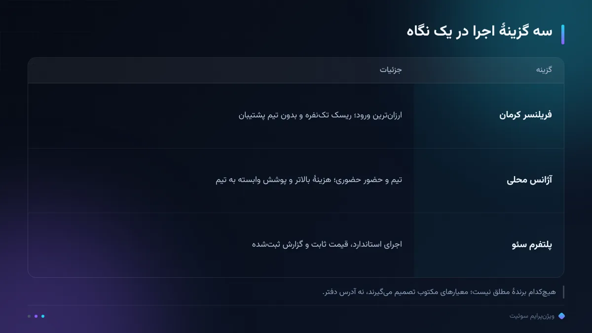 سه گزینهٔ اجرا در یک نگاه
