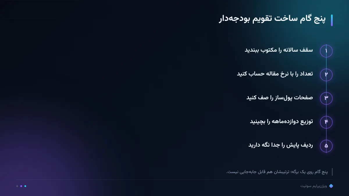 پنج گام ساخت تقویم بودجهدار