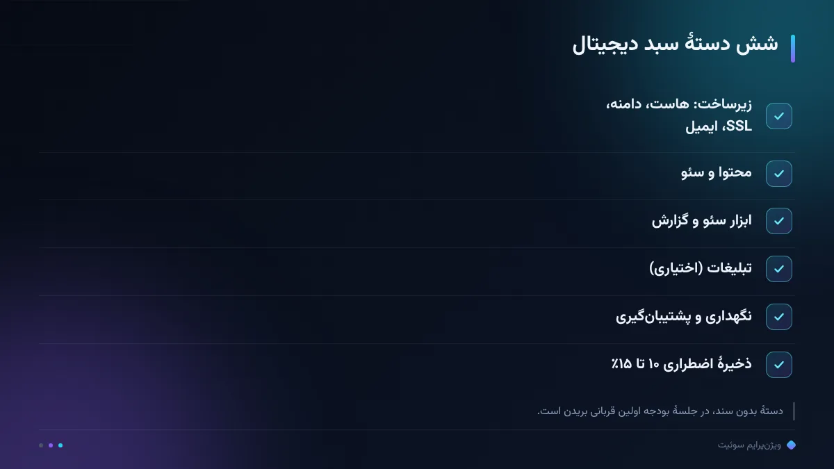 شش دستهٔ سبد دیجیتال