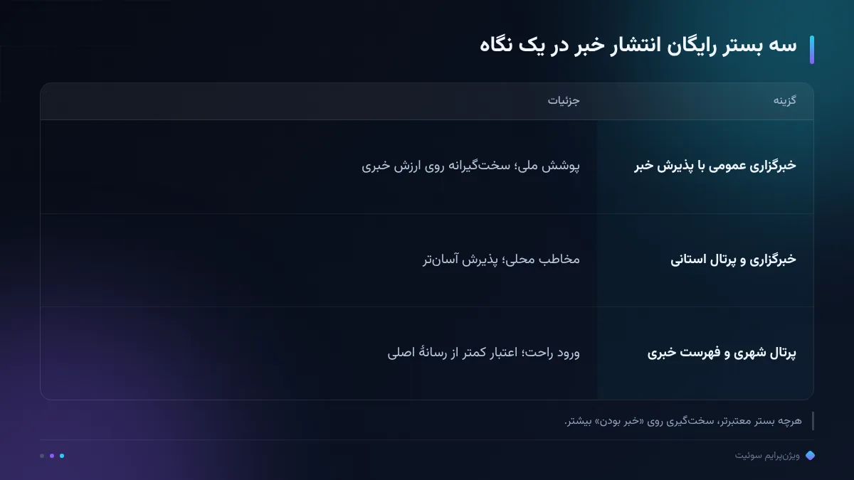 سه بستر رایگان انتشار خبر در یک نگاه
