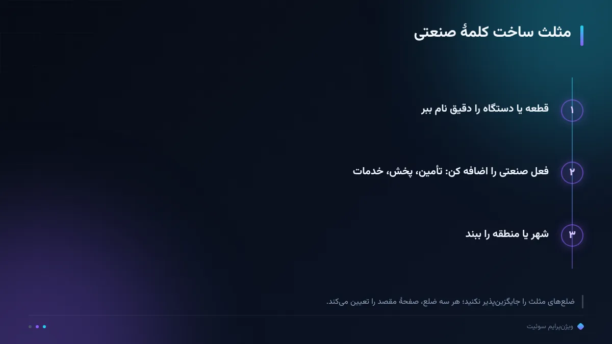 مثلث ساخت کلمهٔ صنعتی