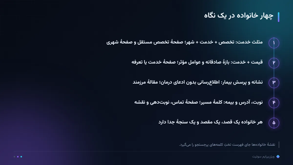 چهار خانواده در یک نگاه