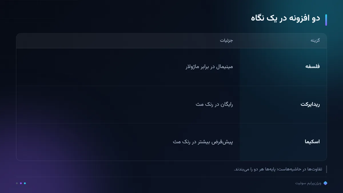 دو افزونه در یک نگاه