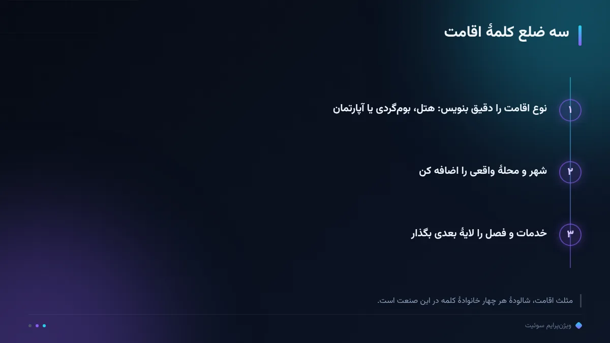 سه ضلع کلمهٔ اقامت