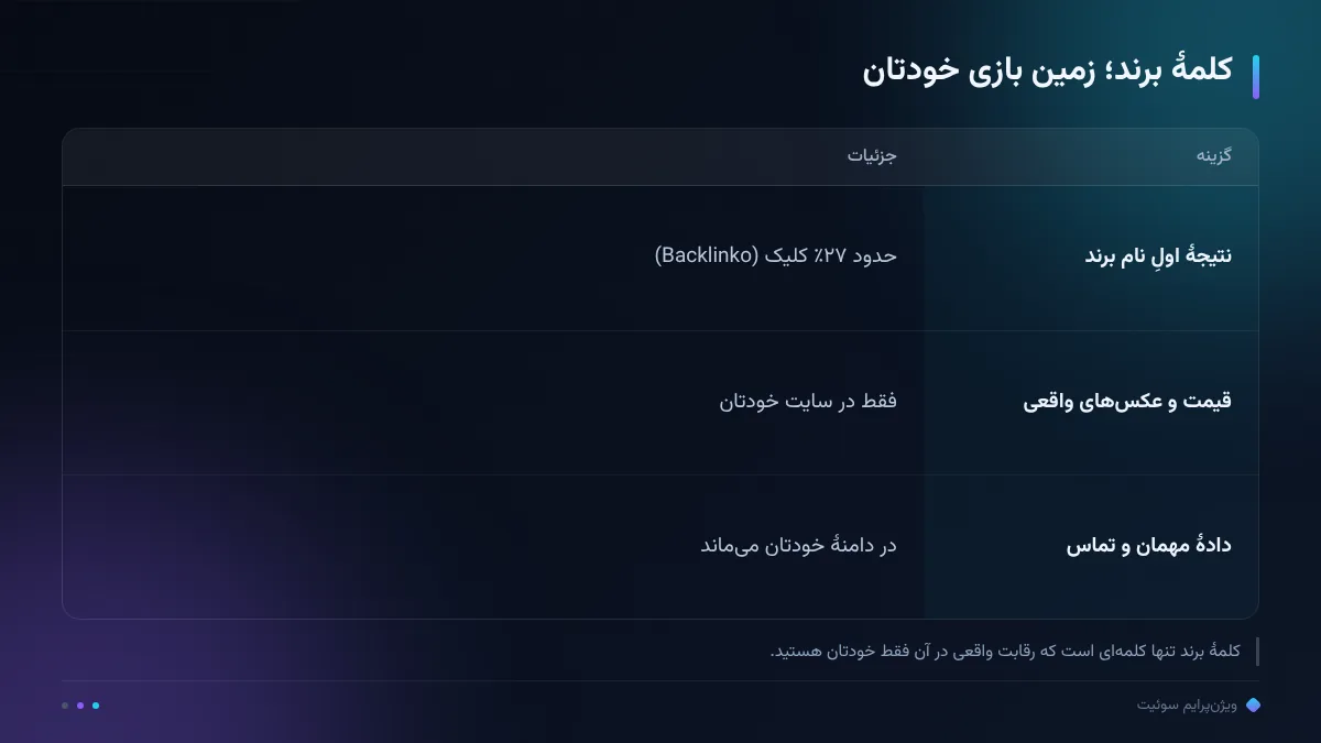 کلمهٔ برند؛ زمین بازی خودتان