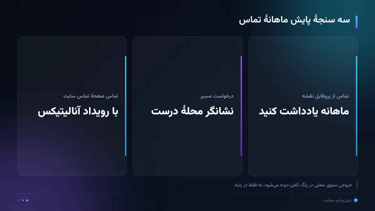 سه سنجهٔ پایش ماهانهٔ تماس