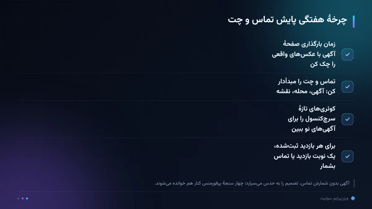 چرخهٔ هفتگی پایش تماس و چت