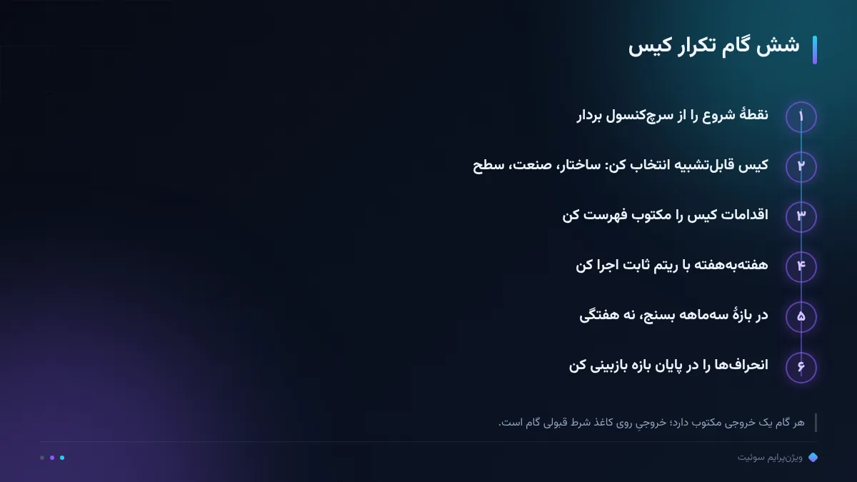 شش گام تکرار کیس