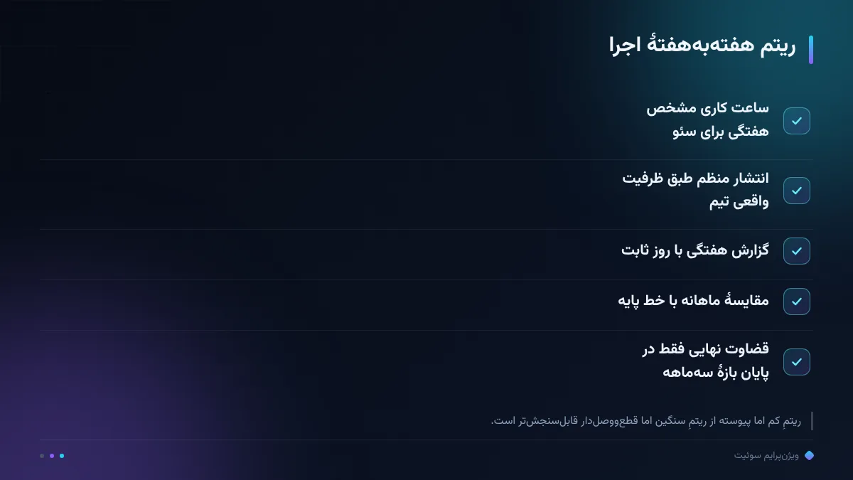 ریتم هفتهبههفتهٔ اجرا