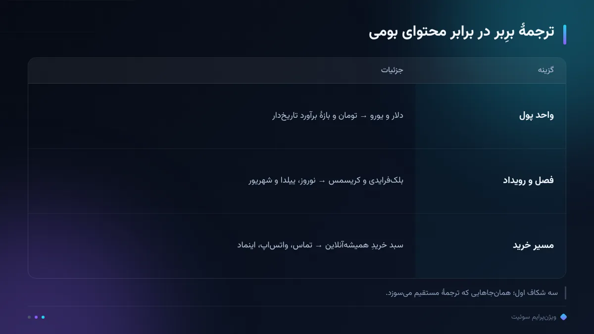 ترجمهٔ برِبر در برابر محتوای بومی