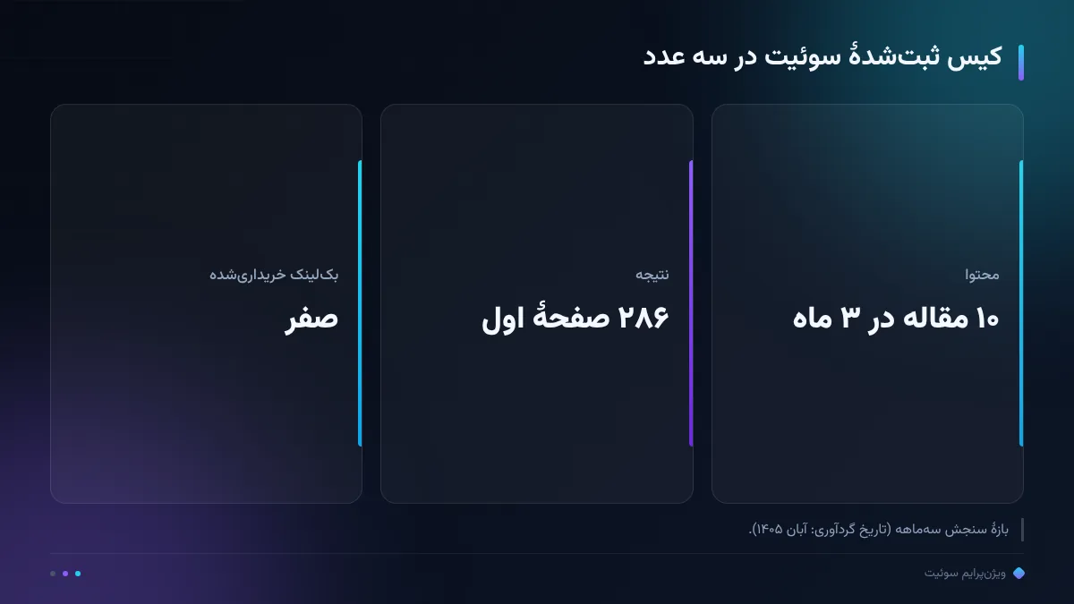 کیس ثبت‌شدهٔ سوئیت در سه عدد