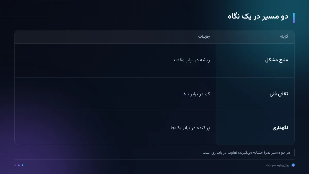 دو مسیر در یک نگاه