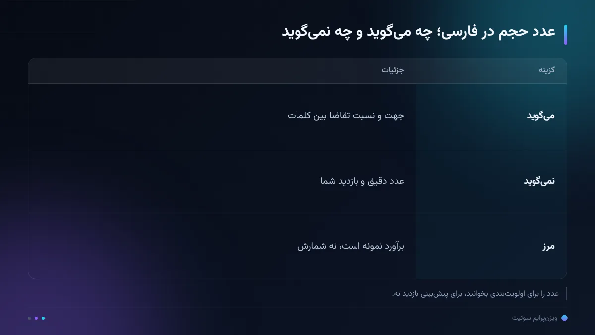 عدد حجم در فارسی؛ چه میگوید و چه نمیگوید
