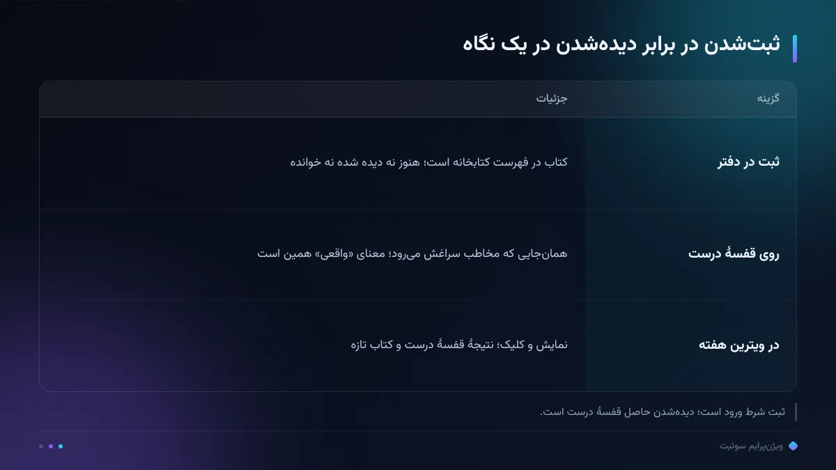 ثبت‌شدن در برابر دیده‌شدن در یک نگاه