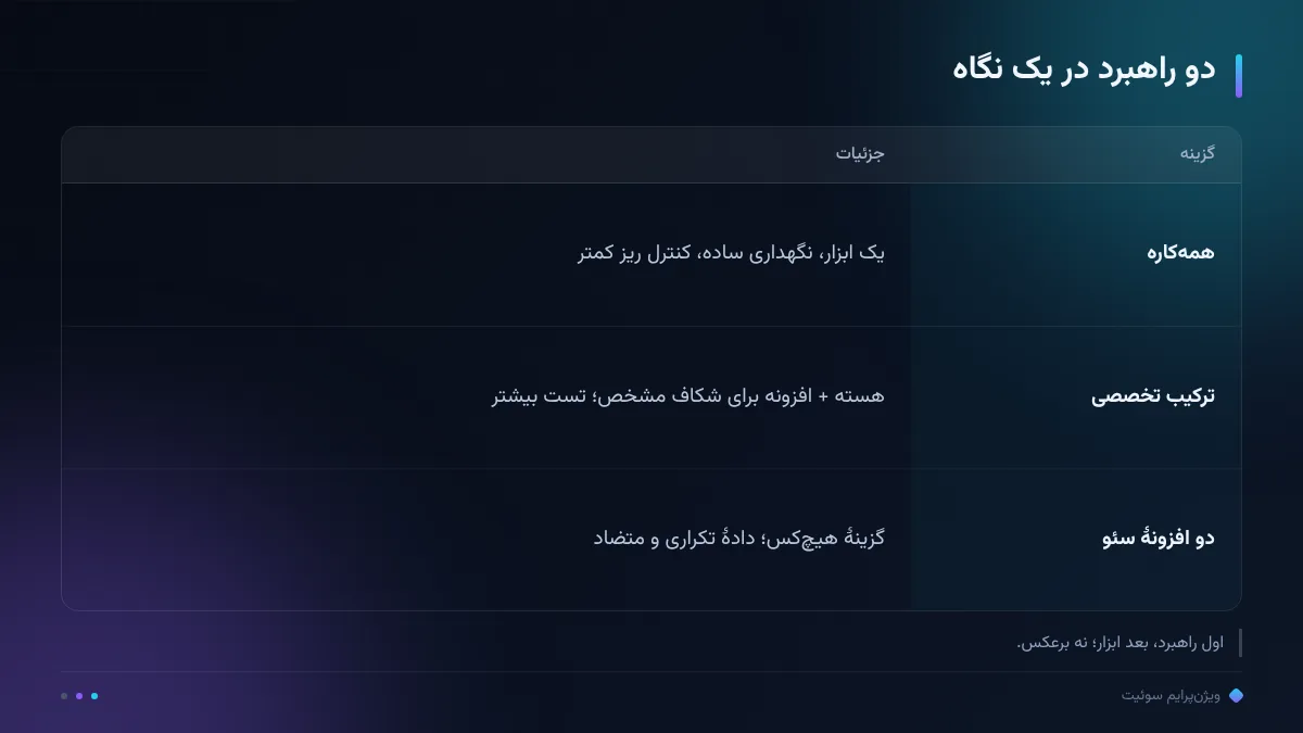 دو راهبرد در یک نگاه