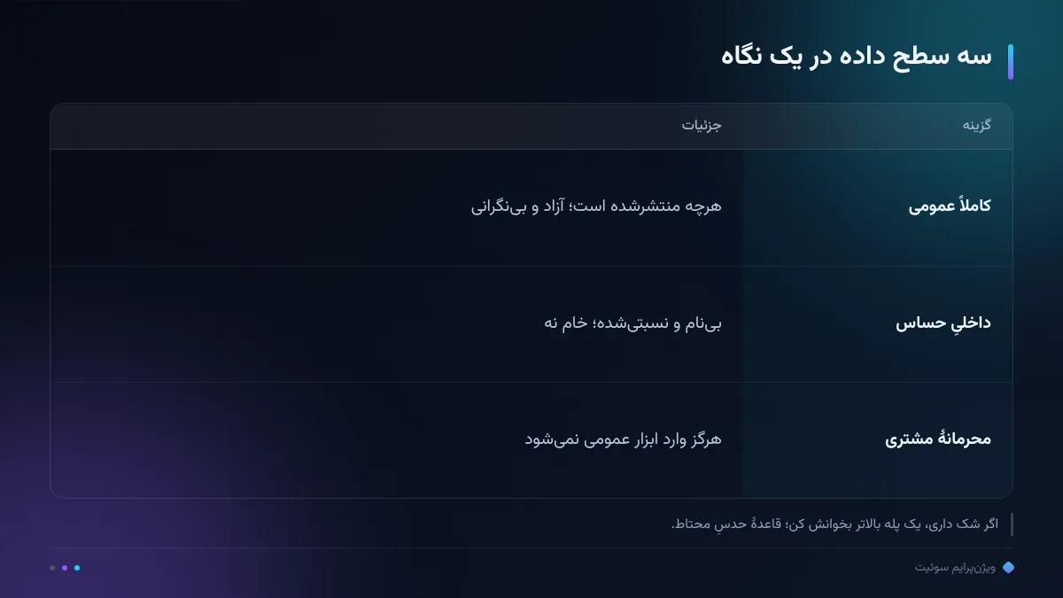 سه سطح داده در یک نگاه