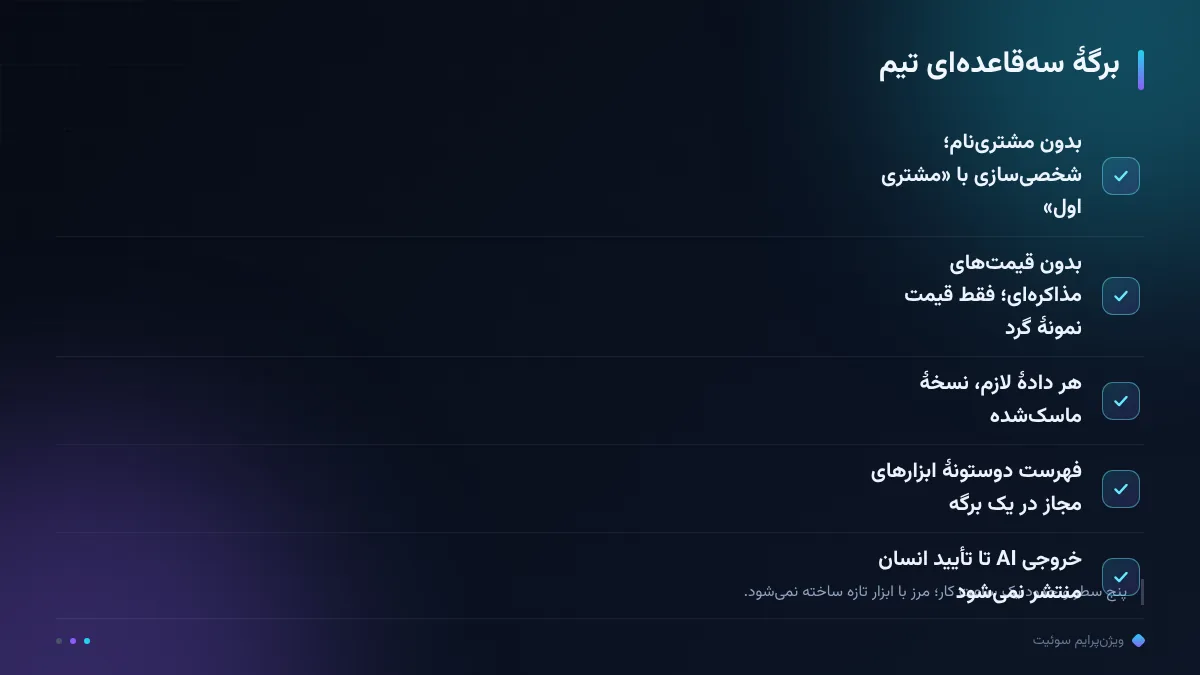 برگهٔ سه‌قاعده‌ای تیم