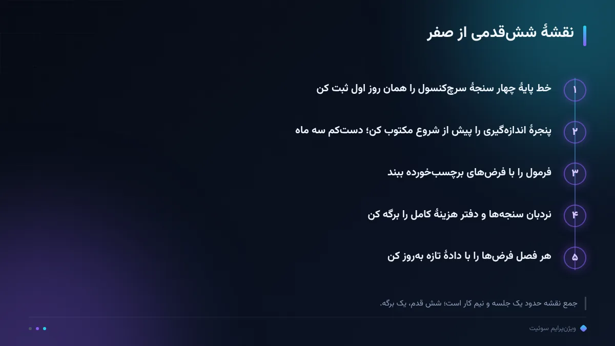 نقشهٔ شش‌قدمی از صفر