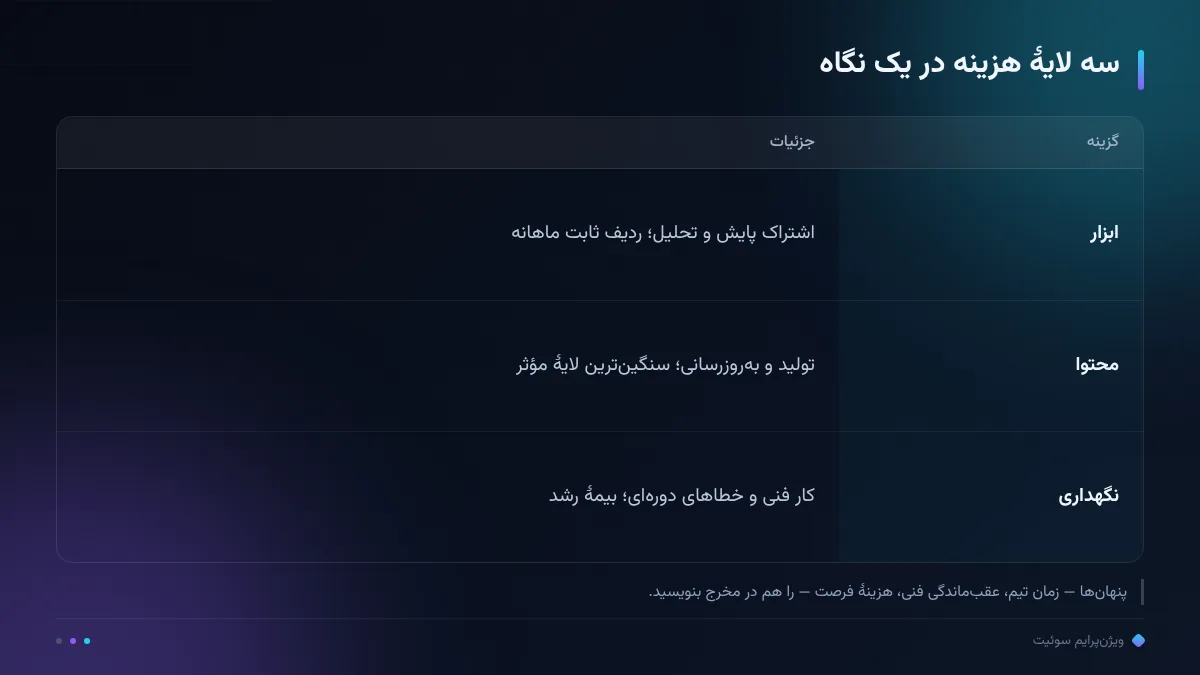 سه لایهٔ هزینه در یک نگاه