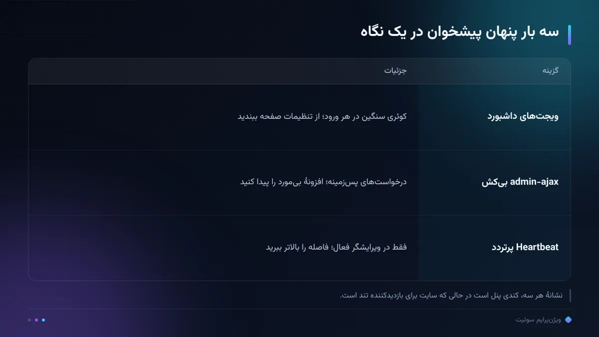 سه بار پنهان پیشخوان در یک نگاه