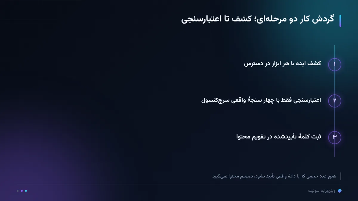 گردش کار دو مرحلهای؛ کشف تا اعتبارسنجی
