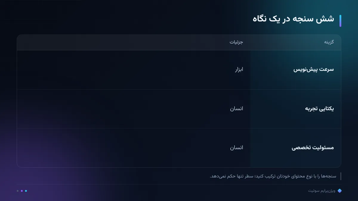 شش سنجه در یک نگاه