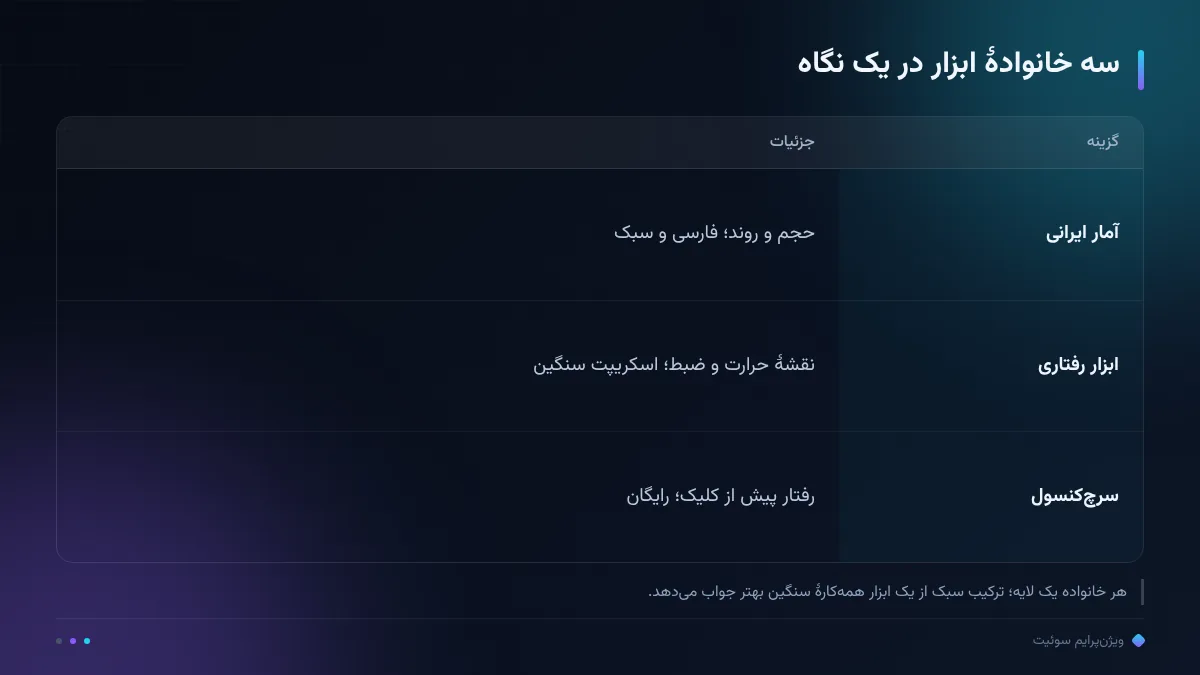 سه خانوادهٔ ابزار در یک نگاه