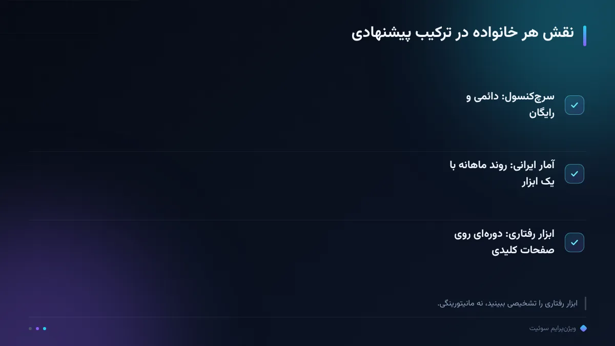 نقش هر خانواده در ترکیب پیشنهادی