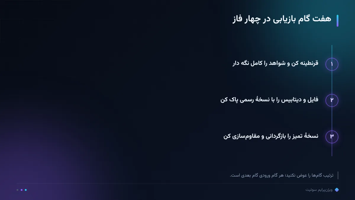 هفت گام بازیابی در چهار فاز