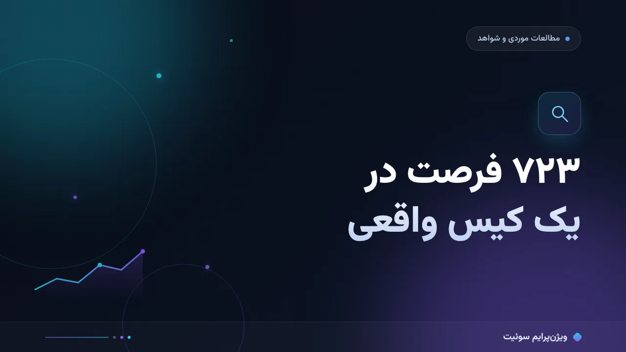 مطالعهٔ موردی: شناسایی ۷۲۳ فرصت سئو در یک کیس واقعی