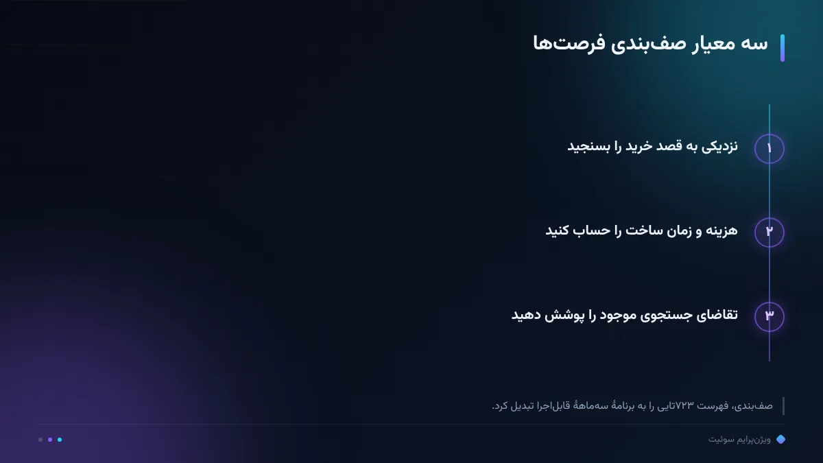 سه معیار صفبندی فرصتها