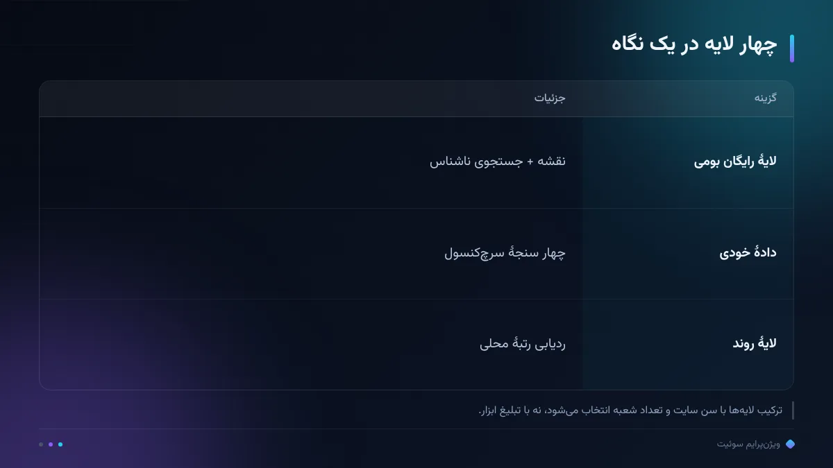 چهار لایه در یک نگاه