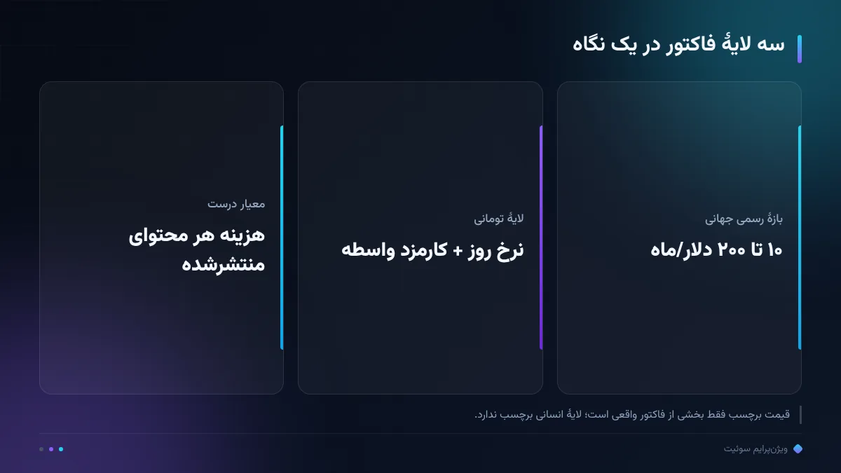 سه لایهٔ فاکتور در یک نگاه