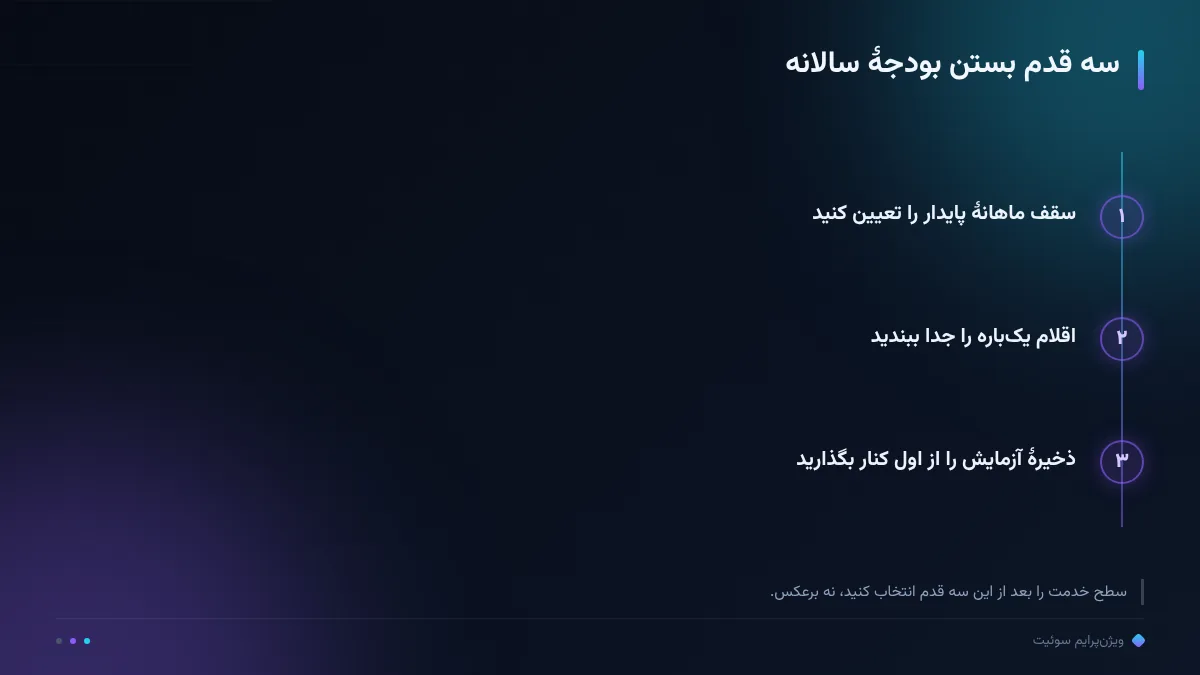 سه قدم بستن بودجهٔ سالانه
