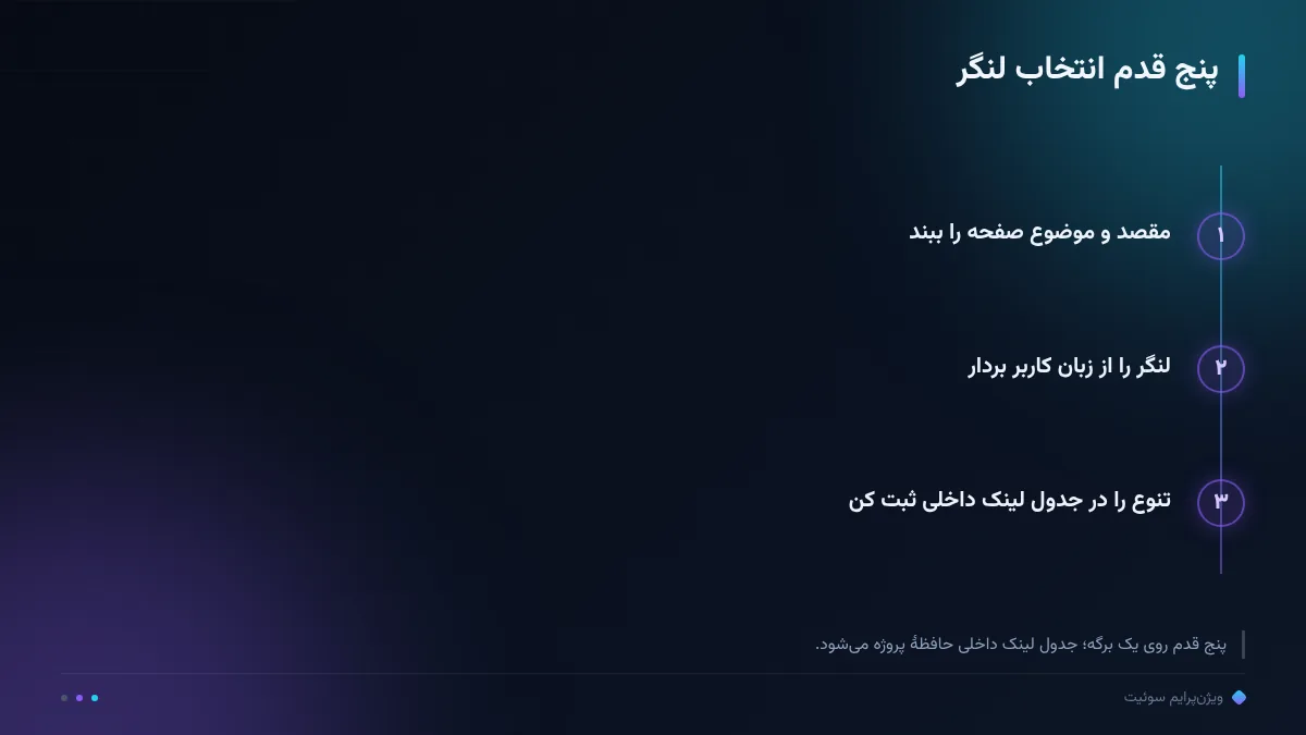 پنج قدم انتخاب لنگر