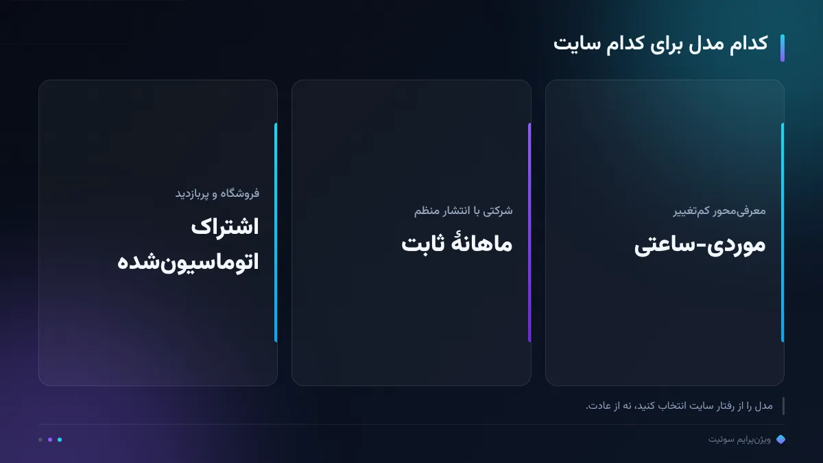 کدام مدل برای کدام سایت