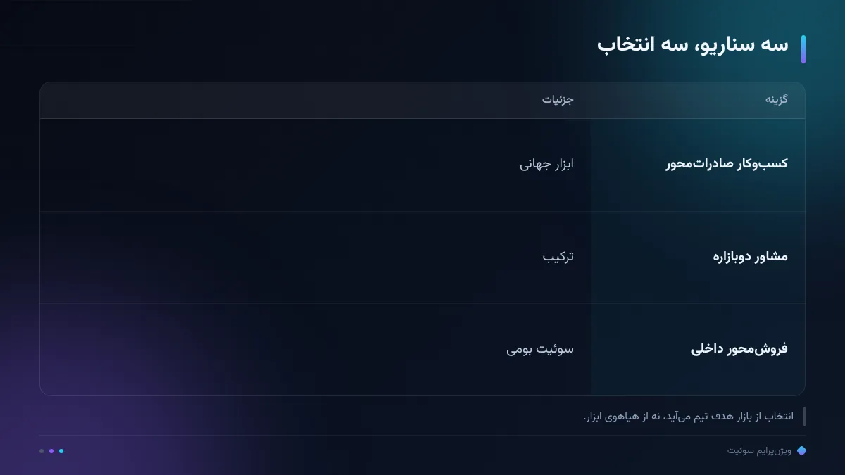 سه سناریو، سه انتخاب